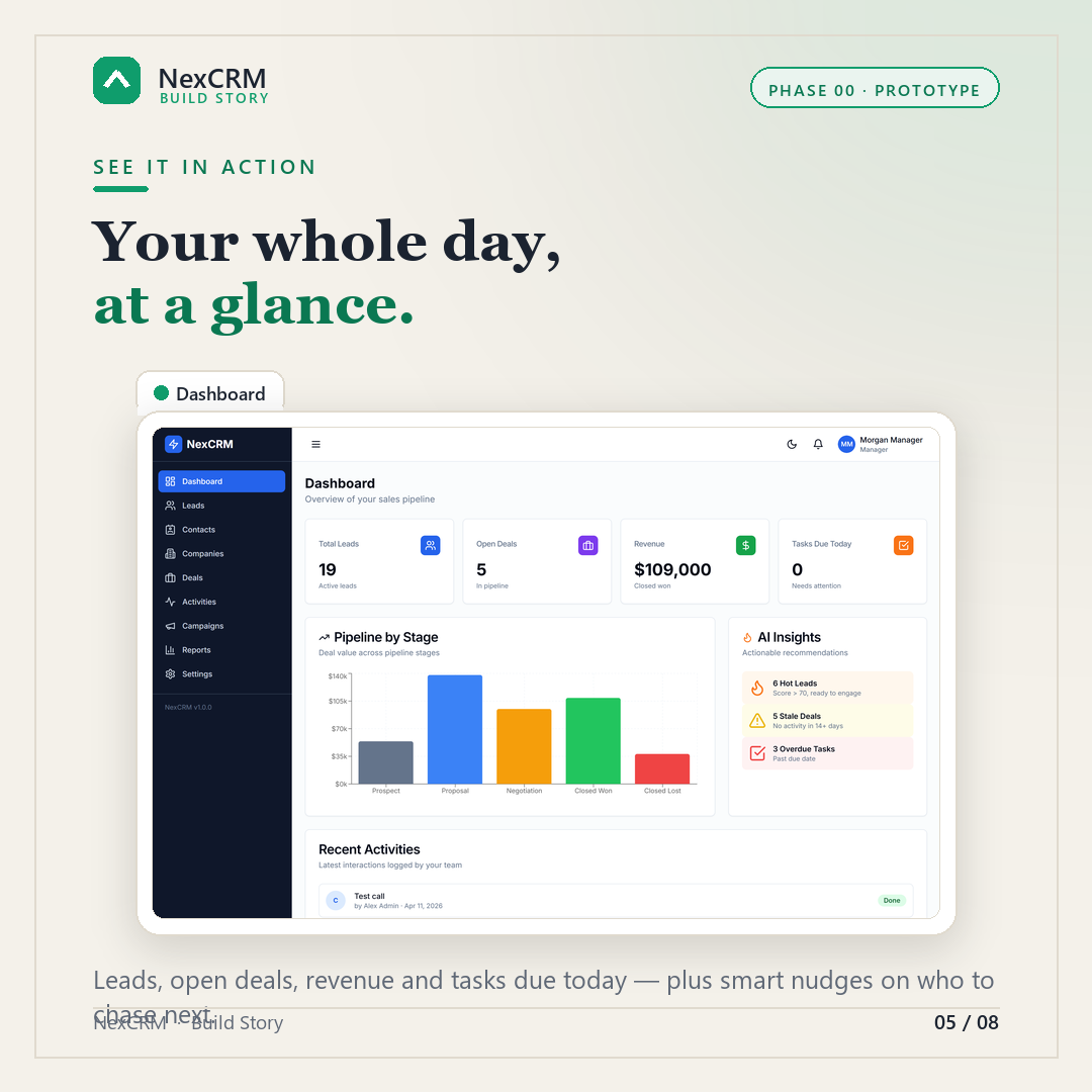 The dashboard — leads, open deals, revenue and today’s tasks, plus smart nudges.